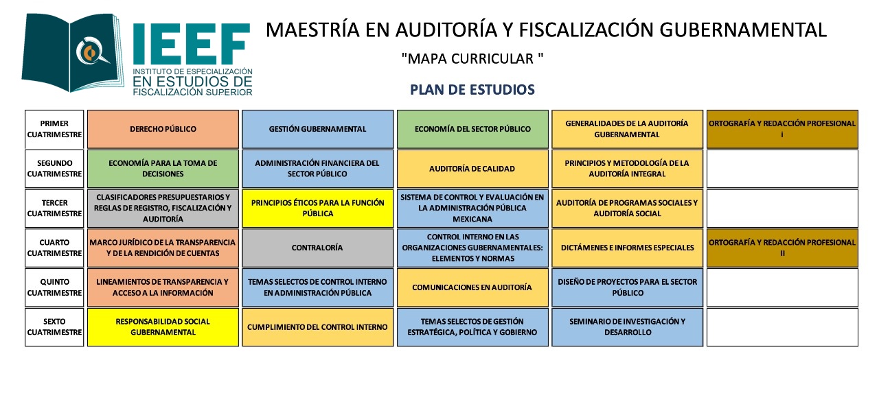 plan de estudios